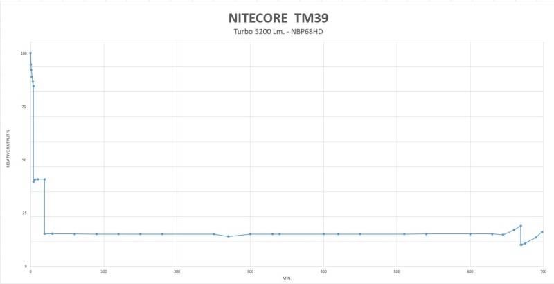 Nitecore TM39